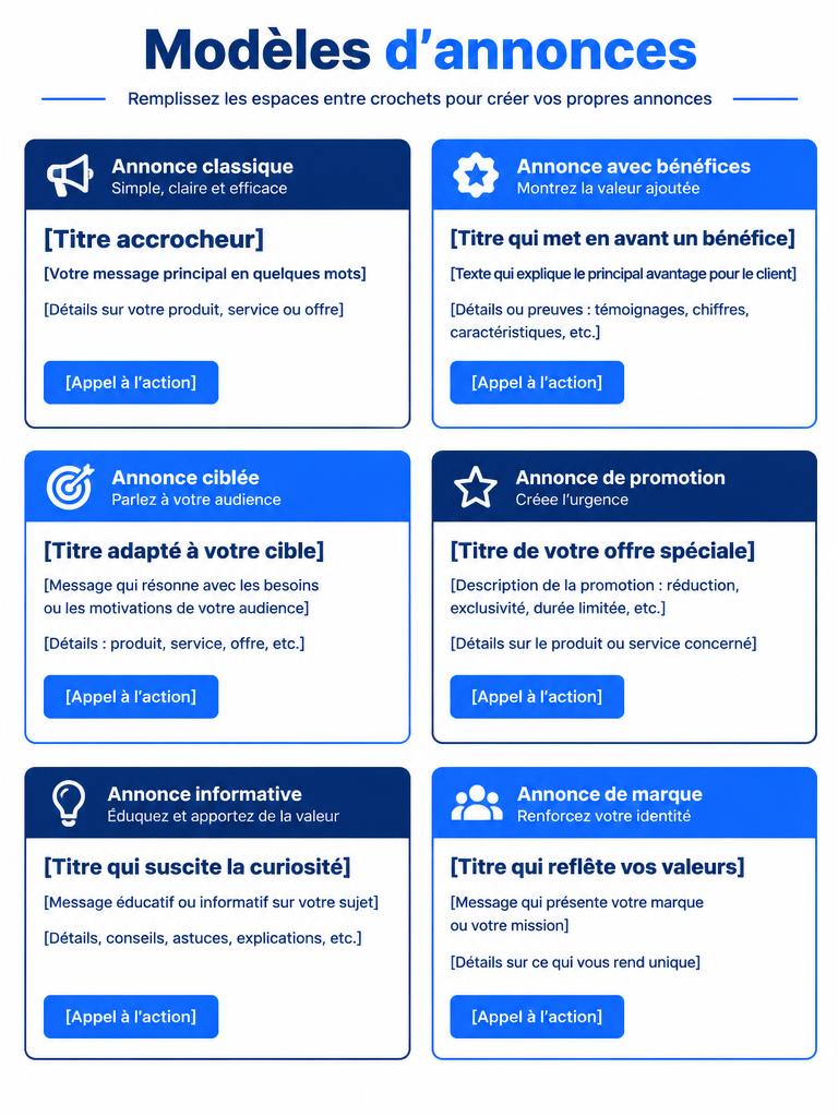 Aperçu des modèles d'annonces